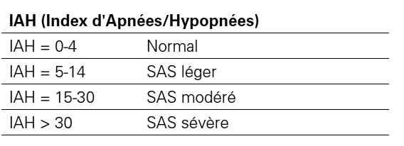 Qu'est-ce que le sommeil ? – Alliance Apnées du Sommeil